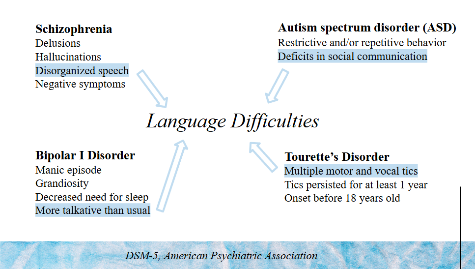 language difficulties