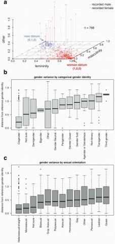 Sex Gender and Neurodevelopment Michaelson Lab