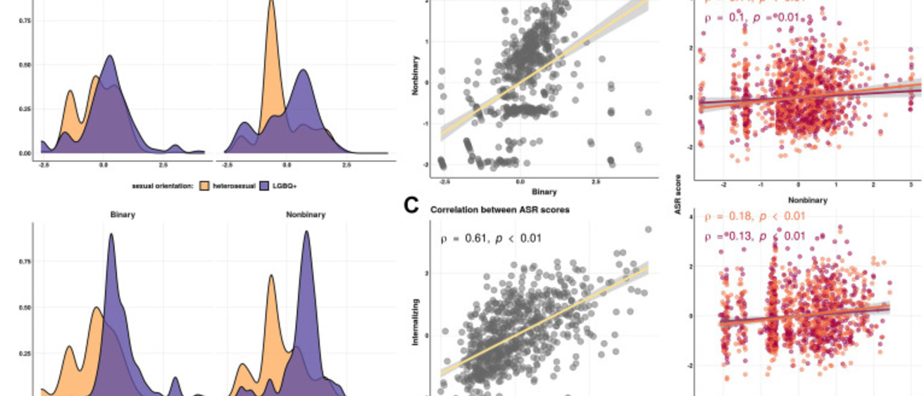 figures from a michaelson lab study about sex and gender